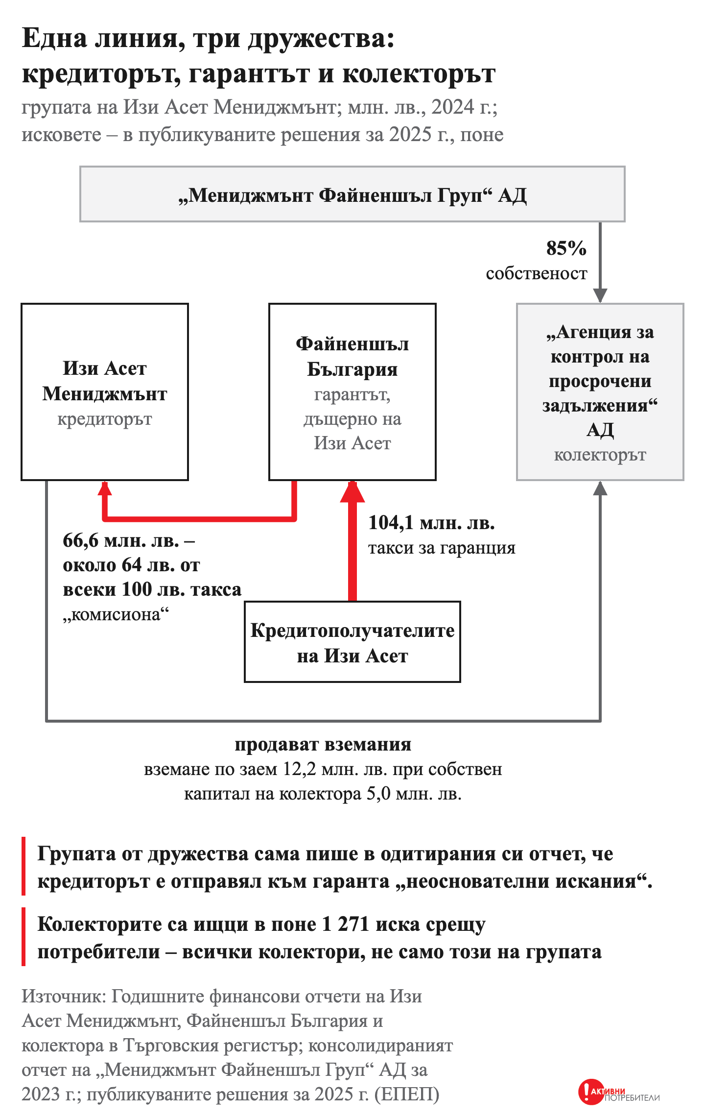 s04_g1_grupa-izi-aset.png